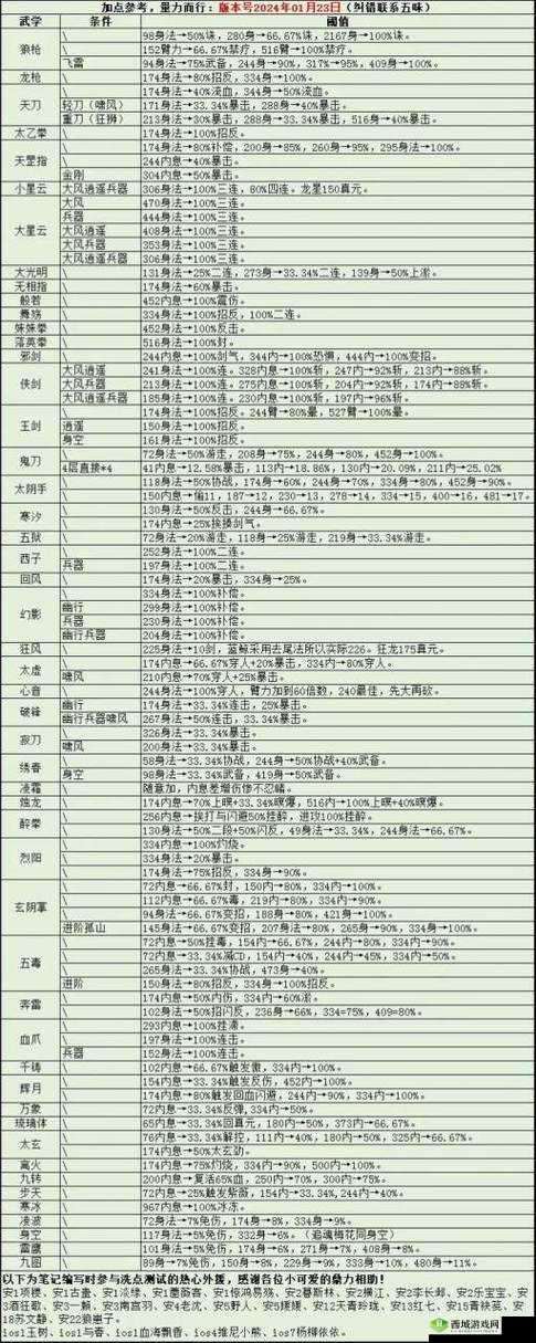 烟雨江湖孤傲意深度解析，获取途径、属性效果及误解澄清